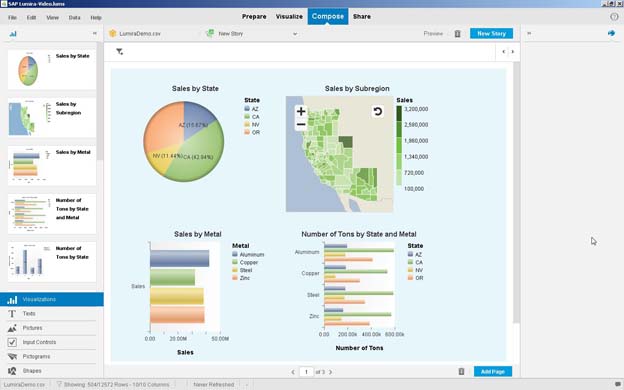 SAP Lumira – An Introduction - Mastering SAP